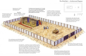 Parashat Terumah תֱּרוּמָה - Teimani Weekly Torah (netzarim Israel)